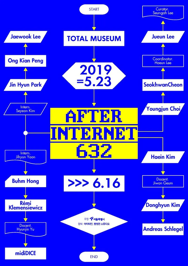 A.I. 632